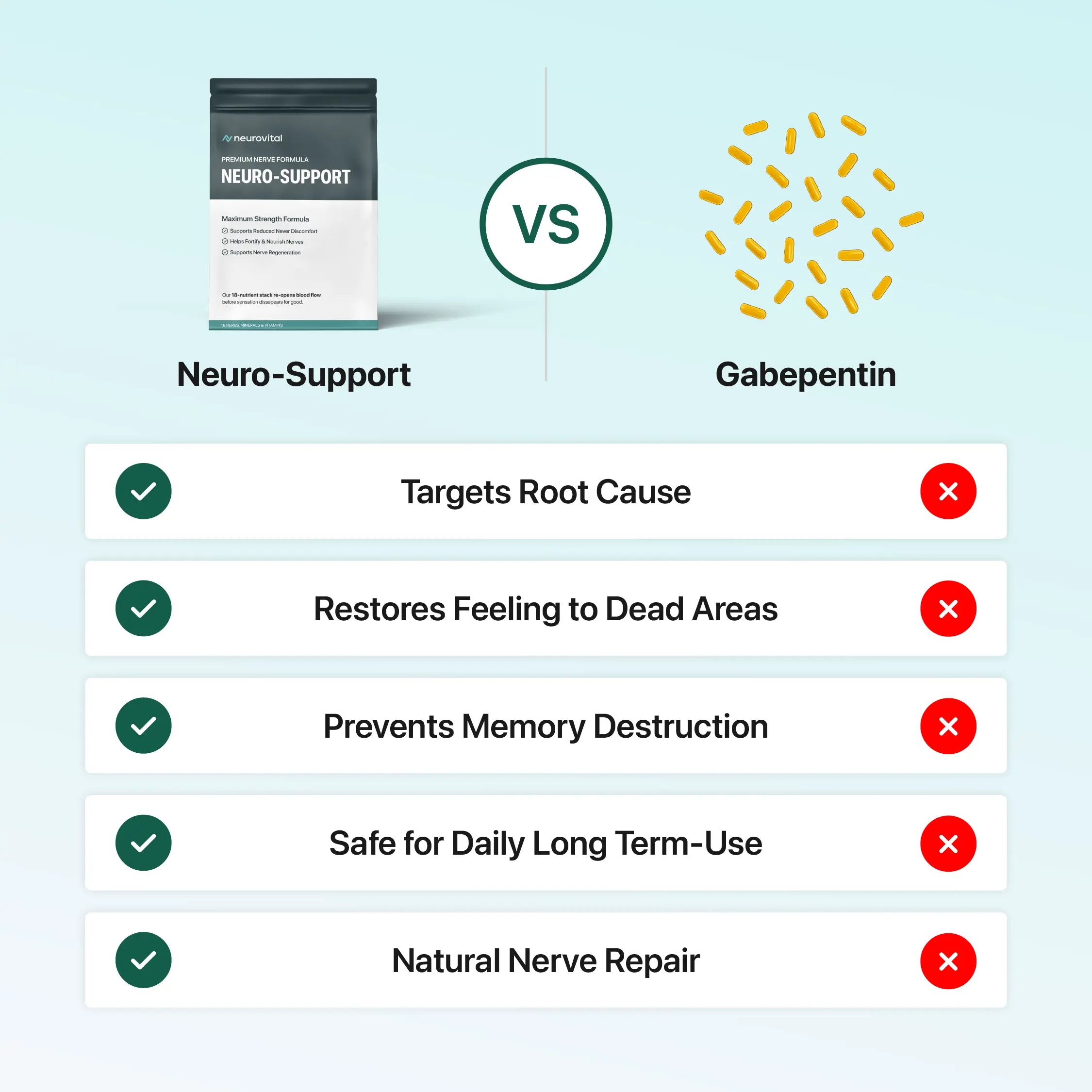 NeruoVital Neuro-Support: Restore Lost Sensation & Eliminate Nerve Pain Naturally