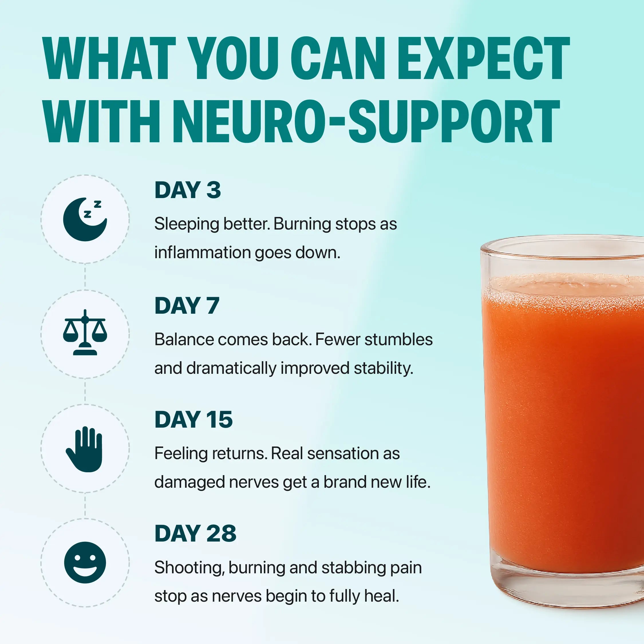 NeruoVital Neuro-Support: Restore Lost Sensation & Eliminate Nerve Pain Naturally
