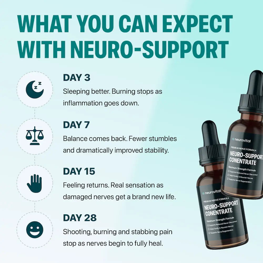NeruoVital Neuro-Support: Restore Lost Sensation & Eliminate Nerve Pain Naturally