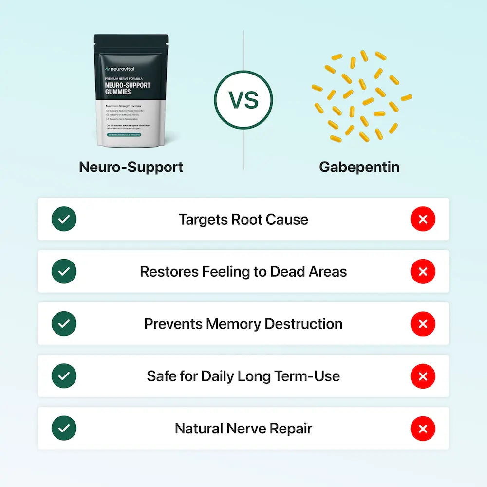 NeruoVital Neuro-Support: Restore Lost Sensation & Eliminate Nerve Pain Naturally