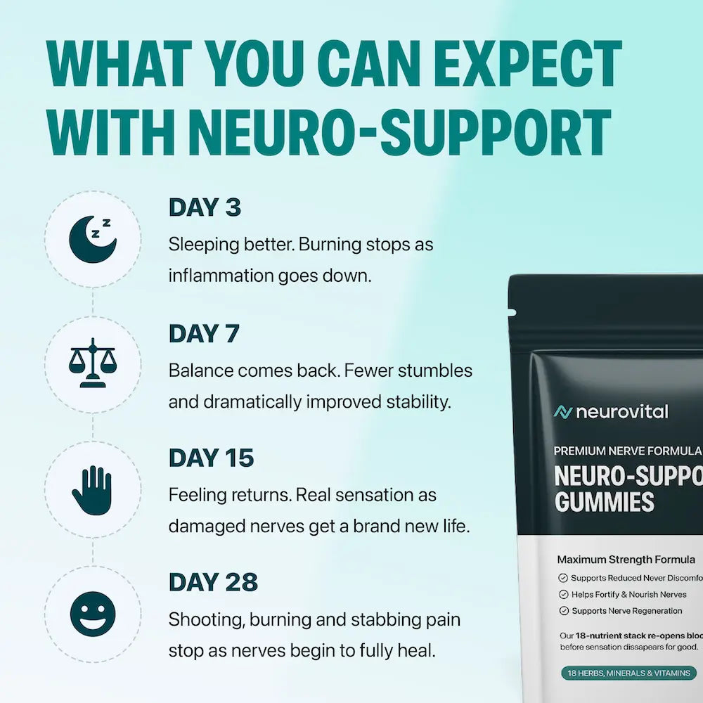 NeruoVital Neuro-Support: Restore Lost Sensation & Eliminate Nerve Pain Naturally
