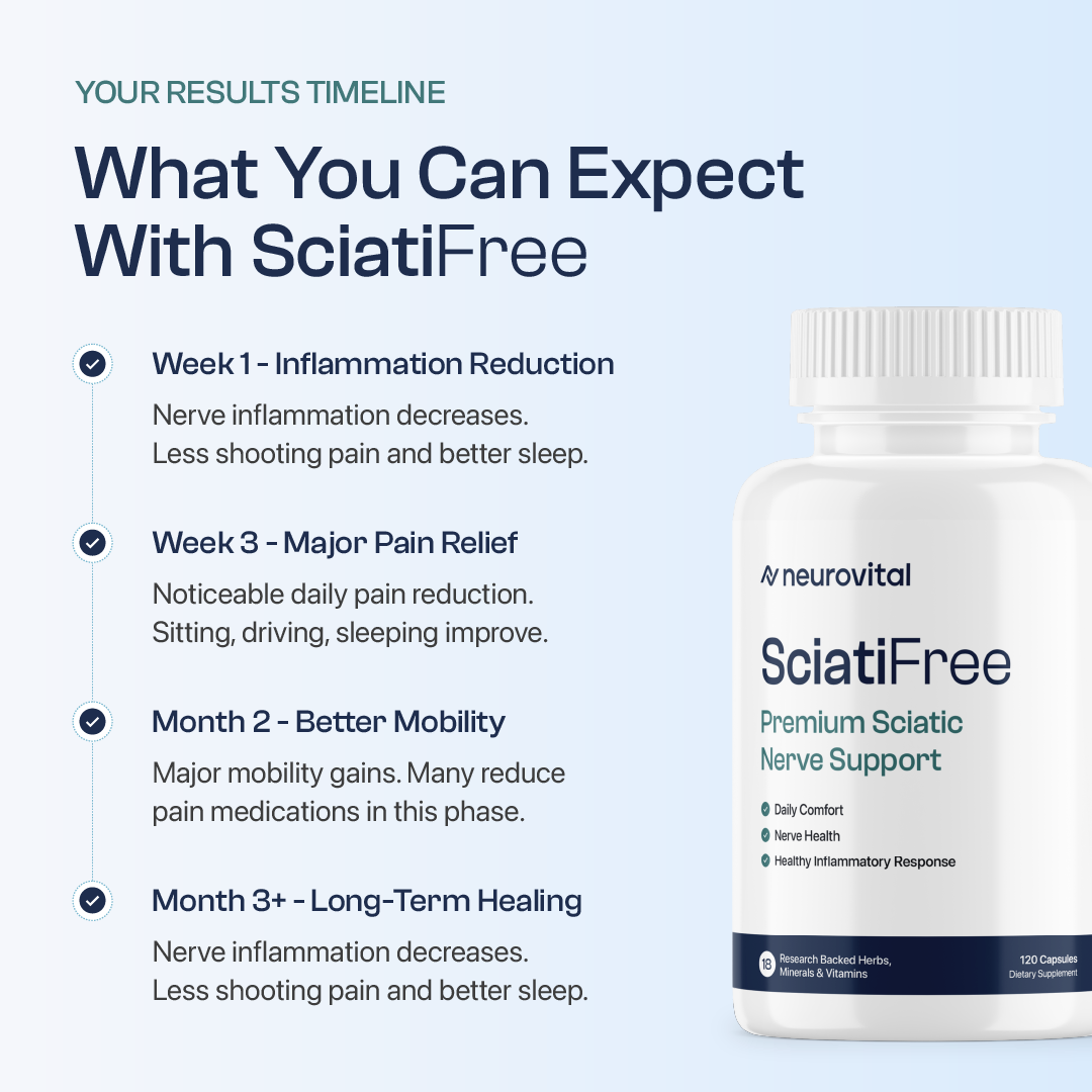 SciatiFree: Stop Shooting Pain & Reclaim Your Mobility